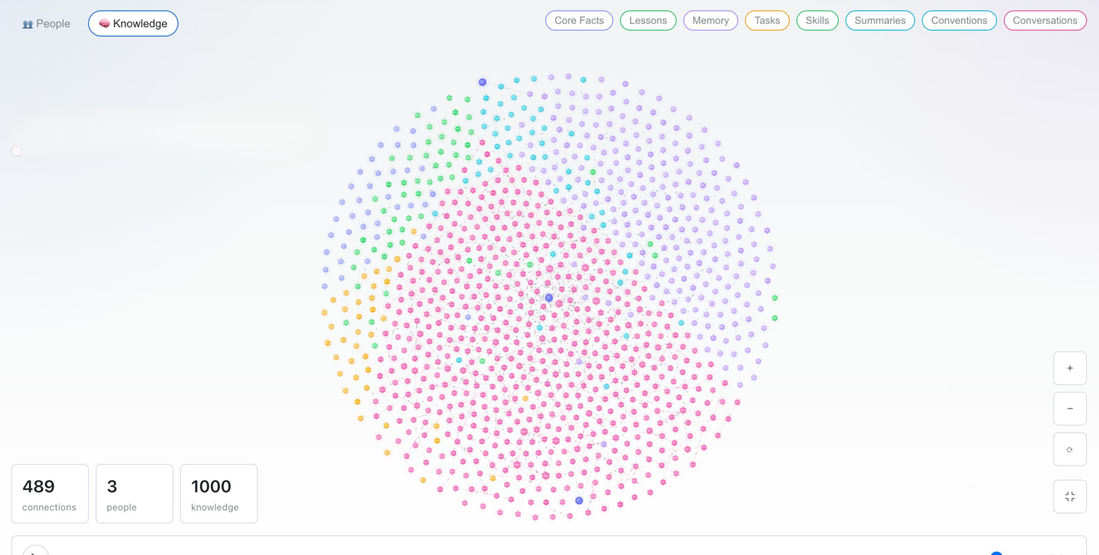 ClawMem Console knowledge graph showing memory nodes colored by type and connected by cross-reference edges.